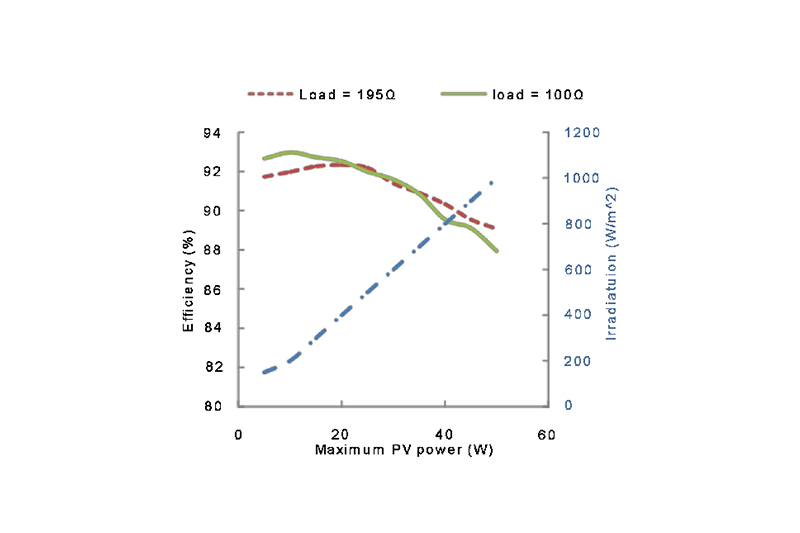 Performance Tuning